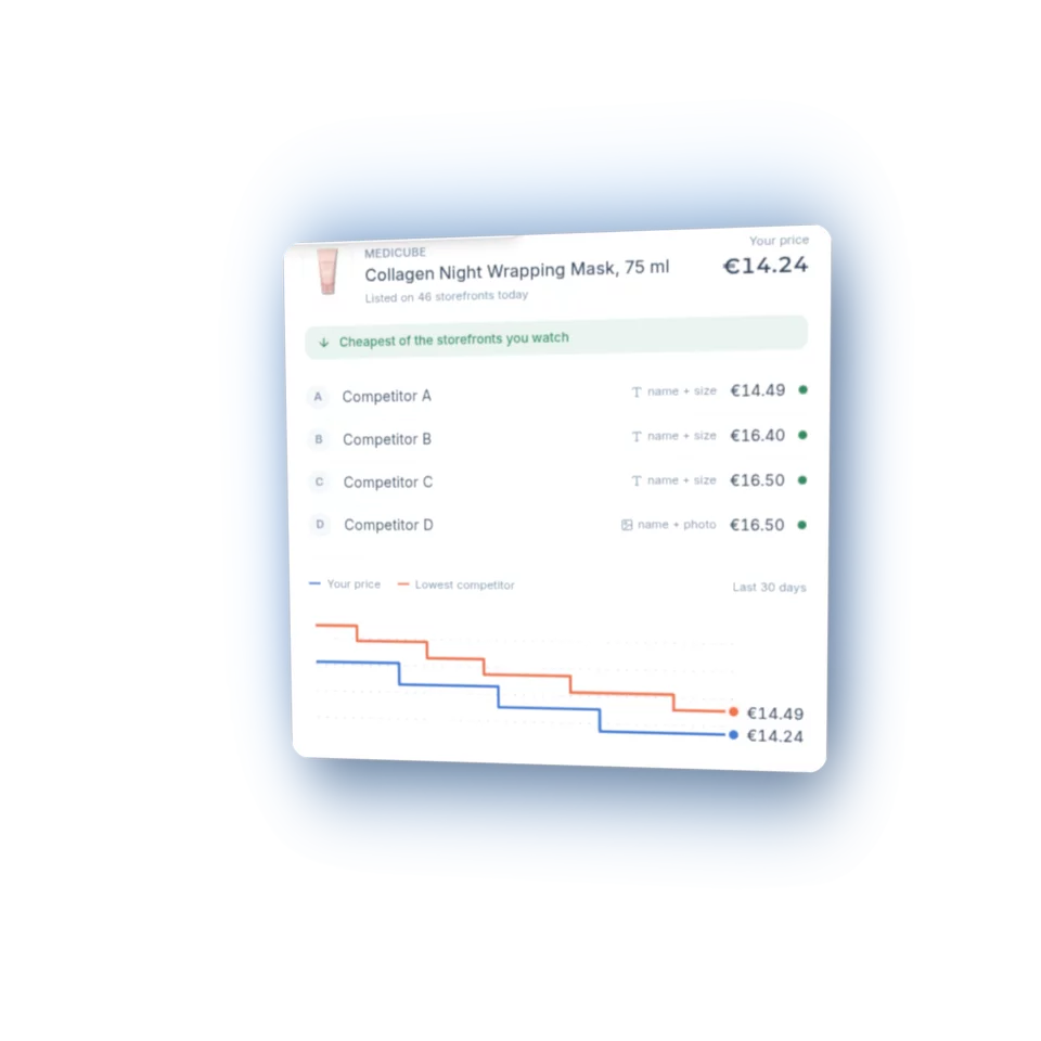 Competitor Price Monitoring Software · competly.co